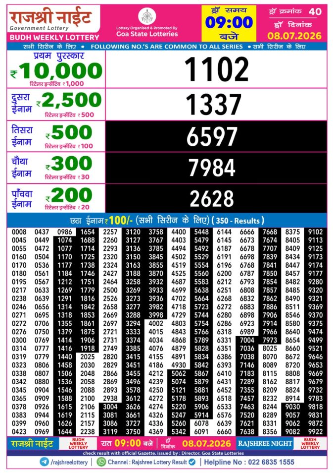 Rajshree Night Budh Weekly Lottery 9pm Result 08 July 2026 Rajshree Lottery Result Today