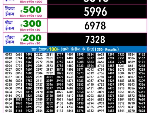 Rajshree Night Guru Weekly Lottery 9pm Result 09 July 2026 Rajshree Lottery Result Today