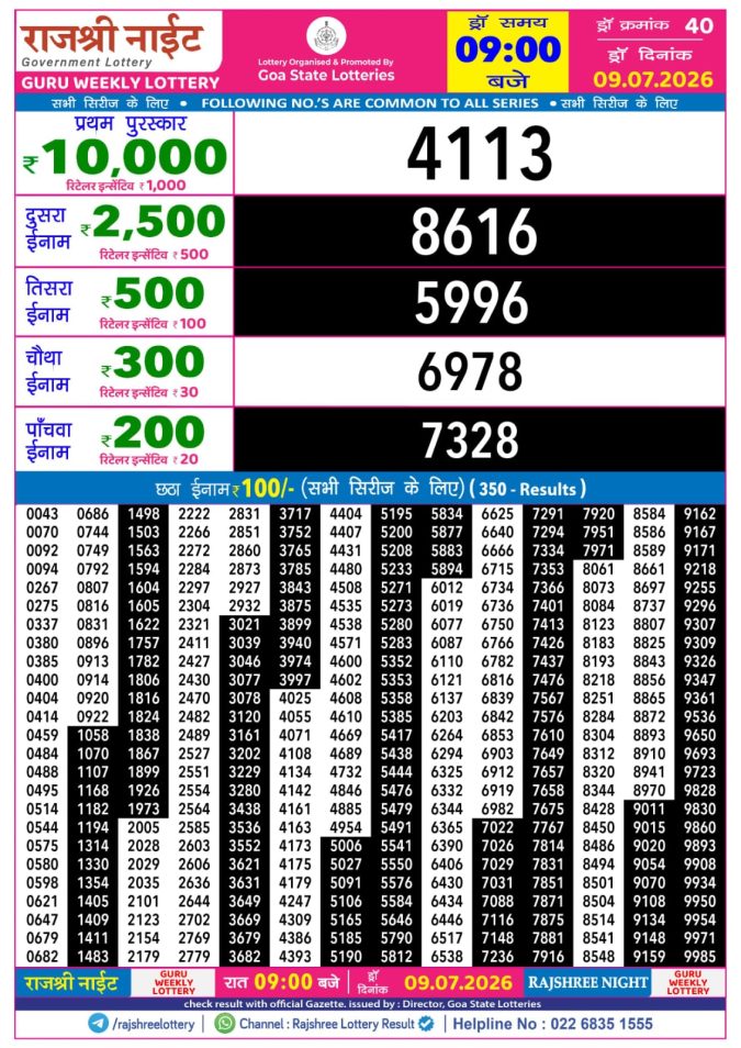 Rajshree Night Guru Weekly Lottery 9pm Result 09 July 2026 Rajshree Lottery Result Today