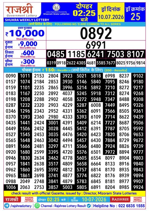 Rajshree Lottery Result Today
