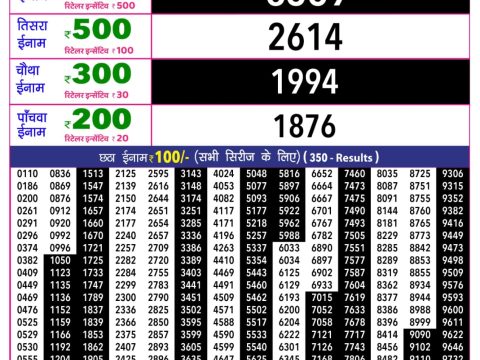 Rajshree 10 Evening Shukra Weekly Lottery 5.40pm Result 10 July 2026 Rajshree Lottery Result Today