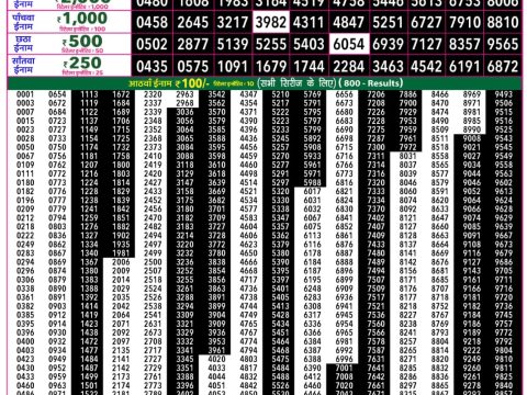 Rajshree 50 Shukra Weekly Lottery 7:30pm Result 10 July 2026 Rajshree Lottery Result Today