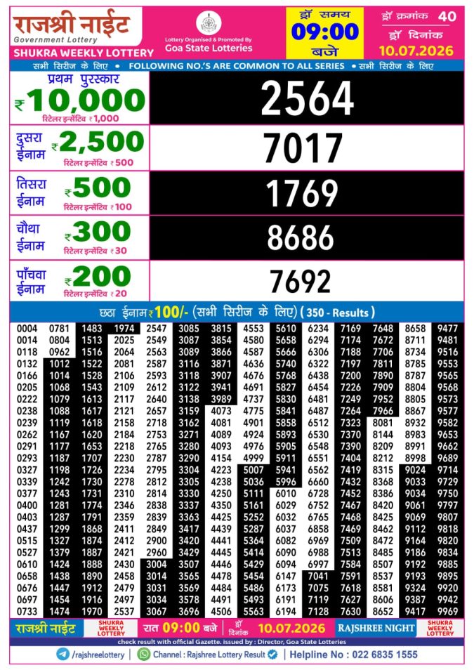 Rajshree Night Shukra Weekly Lottery 9pm Result 10 July 2026 Rajshree Lottery Result Today