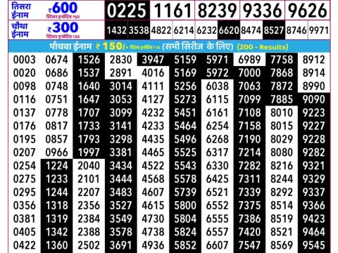 Rajshree Lottery Result Today