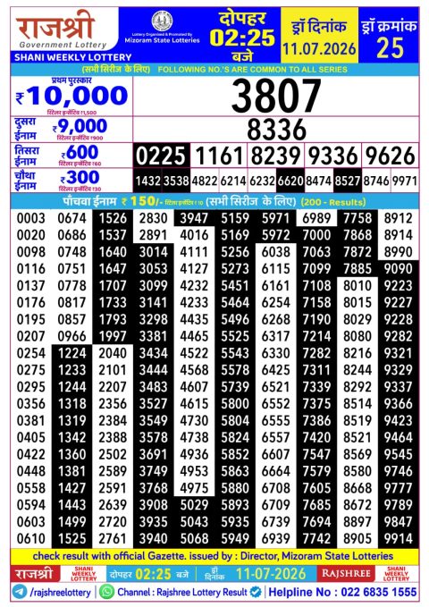 Rajshree Lottery Result Today