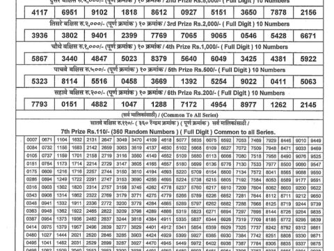Maharashtra Sahyadri Monthly Lottery Result 11 July 2026 Rajshree Lottery Result Today