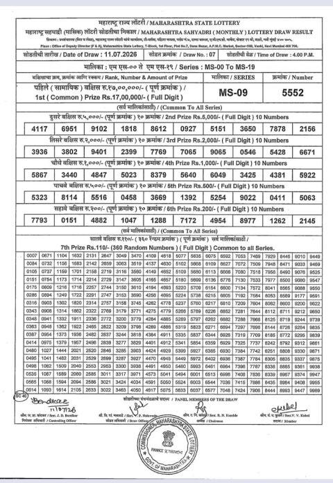 Rajshree Lottery Result Today