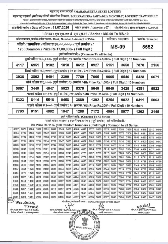 Maharashtra Sahyadri Monthly Lottery Result 11 July 2026 Rajshree Lottery Result Today