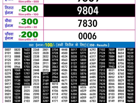 Rajshree Lottery Result Today