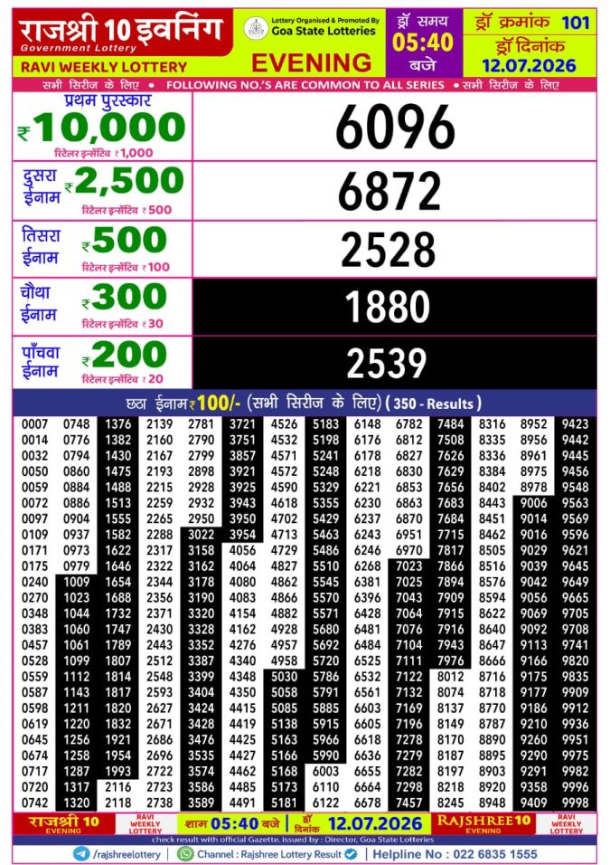 Rajshree Lottery Result Today