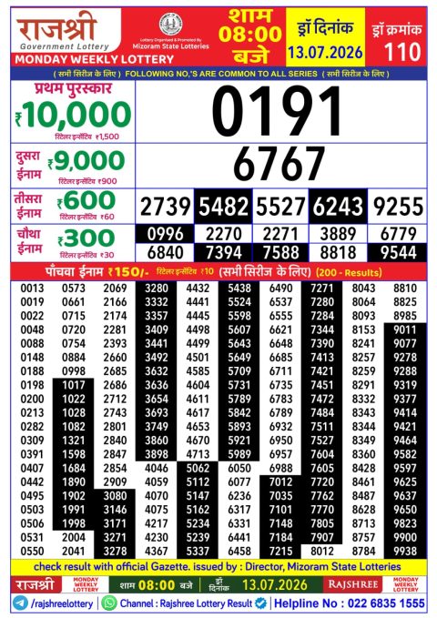 Rajshree Lottery Result Today