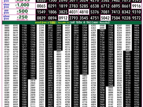 Rajshree 50 Som Weekly Lottery 7:30pm Result 13 July 2026 Rajshree Lottery Result Today