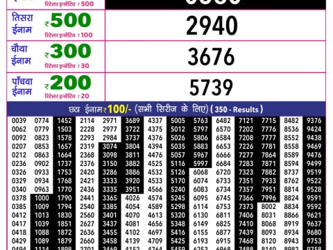 Rajshree 10 Evening Mangal Weekly Lottery 5.40pm Result 14 July 2026 Rajshree Lottery Result Today