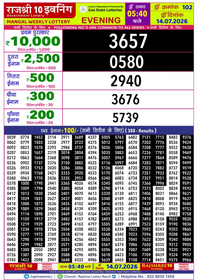 Rajshree Lottery Result Today