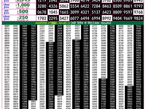 Rajshree 50 Mangal Weekly Lottery 7.30pm Result 14 July 2026 Rajshree Lottery Result Today