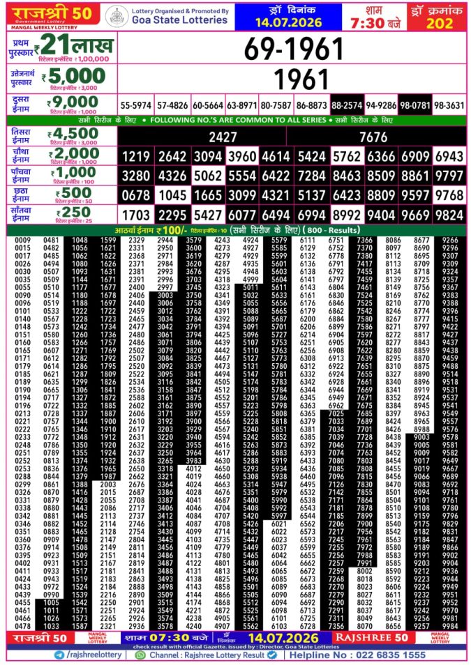Rajshree 50 Mangal Weekly Lottery 7.30pm Result 14 July 2026 Rajshree Lottery Result Today
