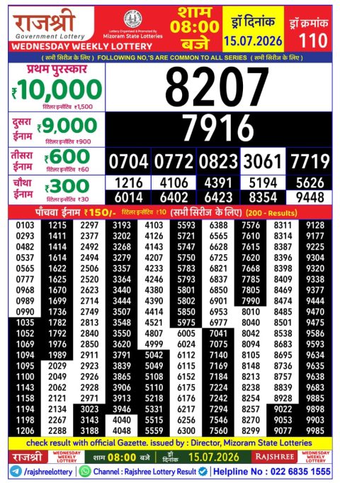 Rajshree Lottery Result Today
