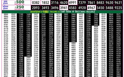 Rajshree 50 Budh Weekly Lottery 7:30pm Result 15 July 2026