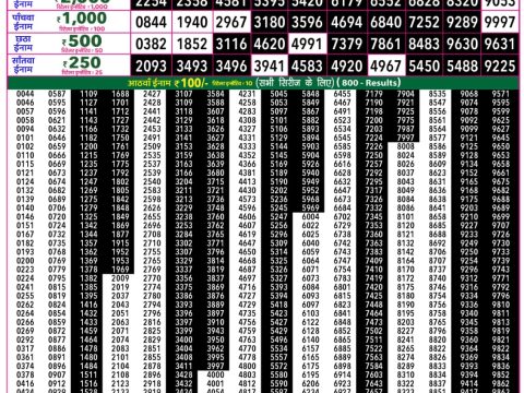 Rajshree 50 Budh Weekly Lottery 7:30pm Result 15 July 2026 Rajshree Lottery Result Today