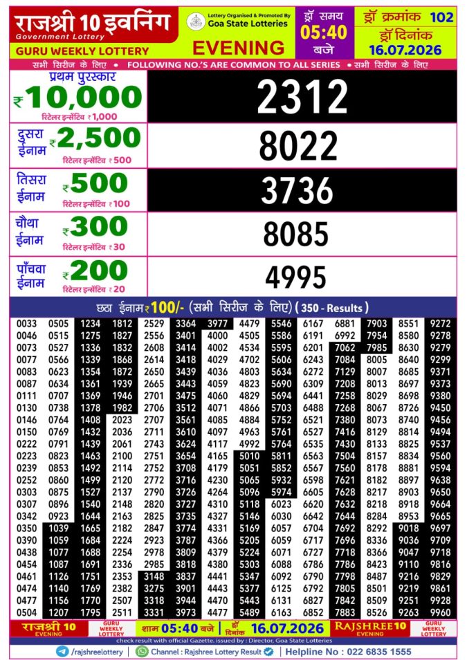 Rajshree 10 Evening Guru Weekly Lottery 5.40pm Result 16 July 2026 Rajshree Lottery Result Today