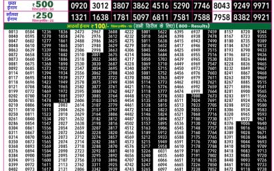Rajshree 50 Guru Weekly Lottery 7:30pm Result 16 July 2026