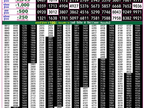 Rajshree 50 Guru Weekly Lottery 7:30pm Result 16 July 2026 Rajshree Lottery Result Today