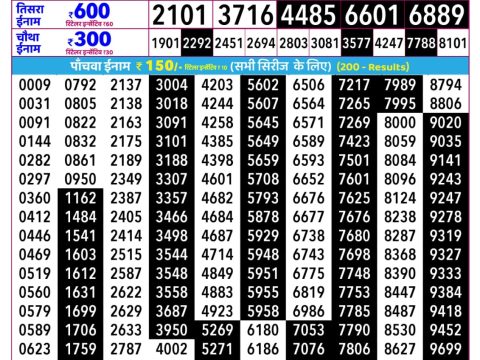 Rajshree Shukra Weekly Lottery 2.25pm Result 17 July 2026 Rajshree Lottery Result Today