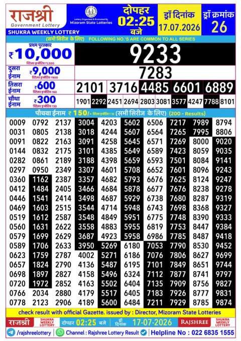 Rajshree Lottery Result Today