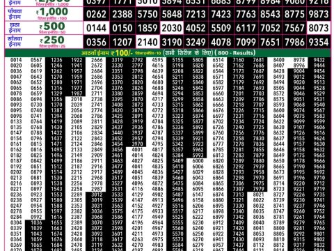 Rajshree 50 Shukra Weekly Lottery 7:30pm Result 17 July 2026 Rajshree Lottery Result Today