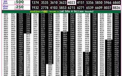 Rajshree 50 Shani Weekly Lottery 7:30pm Result 18 July 2026