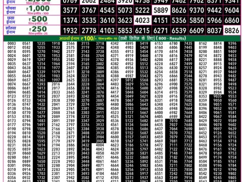 Rajshree 50 Shani Weekly Lottery 7:30pm Result 18 July 2026 Rajshree Lottery Result Today