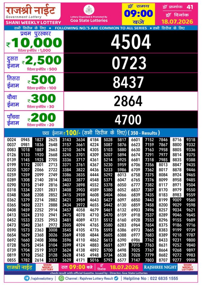 Rajshree Night Shani Weekly Lottery 9pm Result 18 July 2026 Rajshree Lottery Result Today