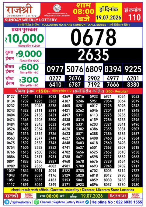 Rajshree Lottery Result Today