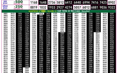 Rajshree 50 Ravi Weekly Lottery 7:30pm Result 19 July 2026