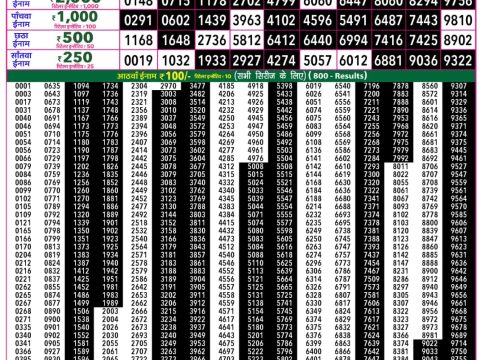 Rajshree 50 Ravi Weekly Lottery 7:30pm Result 19 July 2026 Rajshree Lottery Result Today