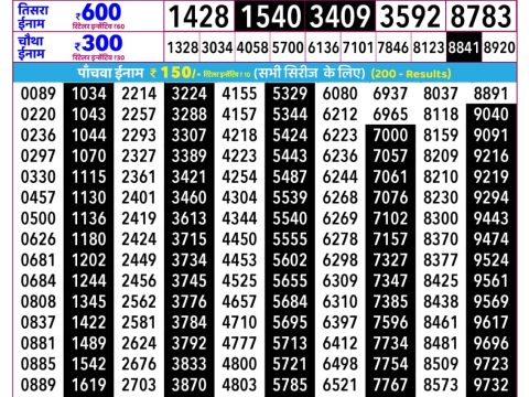 Rajshree Som Weekly Lottery 2.25pm Result 20 July 2026 Rajshree Lottery Result Today