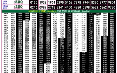 Rajshree 50 Som Weekly Lottery 7:30pm Result 20 July 2026