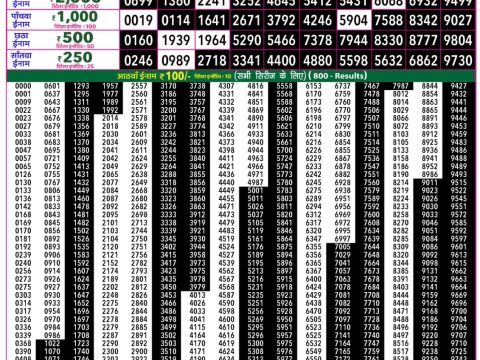 Rajshree 50 Som Weekly Lottery 7:30pm Result 20 July 2026 Rajshree Lottery Result Today