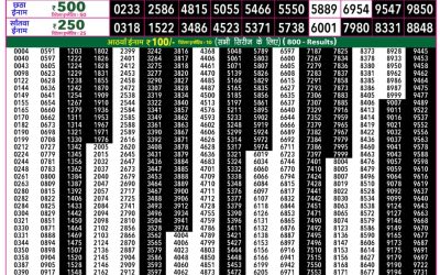 Rajshree 50 Mangal Weekly Lottery 7.30pm Result 21 July 2026