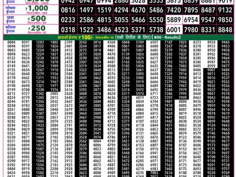 Rajshree 50 Mangal Weekly Lottery 7.30pm Result 21 July 2026 Rajshree Lottery Result Today