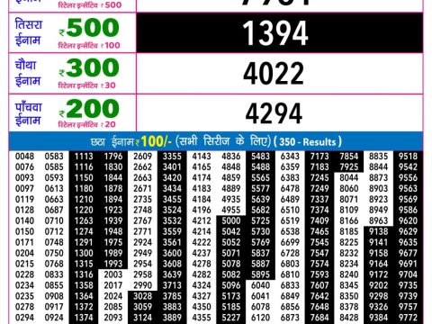 Rajshree Night Mangal Weekly Lottery 9pm Result 21 July 2026 Rajshree Lottery Result Today