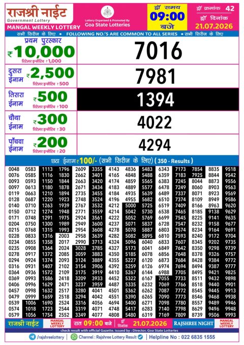 Rajshree Lottery Result Today