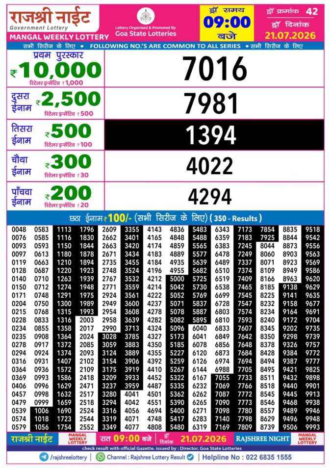 Rajshree Night Mangal Weekly Lottery 9pm Result 21 July 2026 Rajshree Lottery Result Today