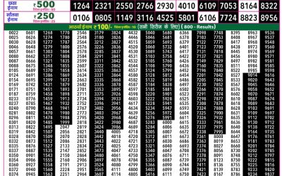 Everest Lottery Result Today Rajshree 50 Budh Weekly Lottery 7:30pm Result 22 July 2026