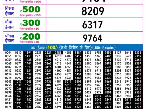 Rajshree Lottery Result Today