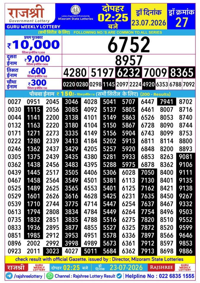 Rajshree Guru Weekly Lottery 2.25pm Result 23 July 2026 Rajshree Lottery Result Today