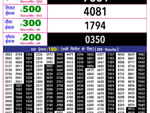 Rajshree Lottery Result Today