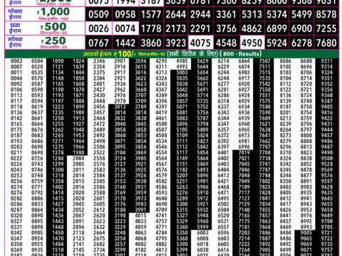 Rajshree 50 Guru Weekly Lottery 7:30pm Result 23 July 2026 Rajshree Lottery Result Today
