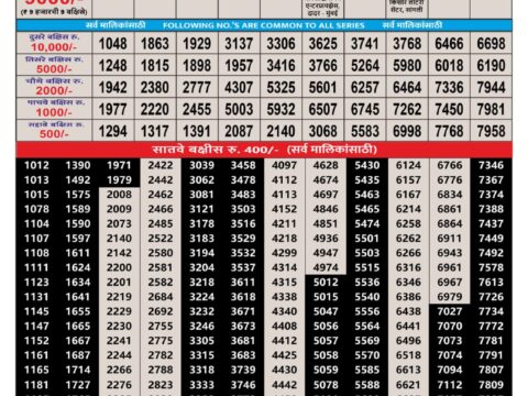 Rajshree Lottery Result Today