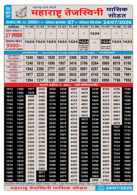Rajshree Lottery Result Today